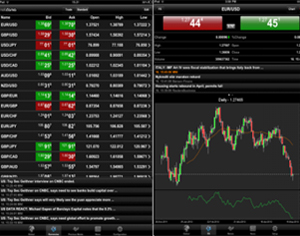 Forex Charts From Independent Data Feed