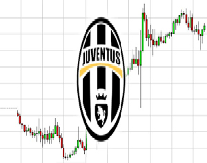 Azioni Juventus Borsa