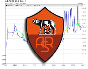 As Roma Borsa